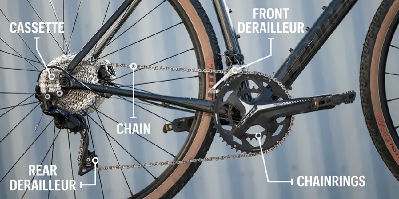 What Kinds of Gears Do Bikes Have?