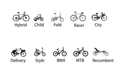 What are the three types of a bicycle